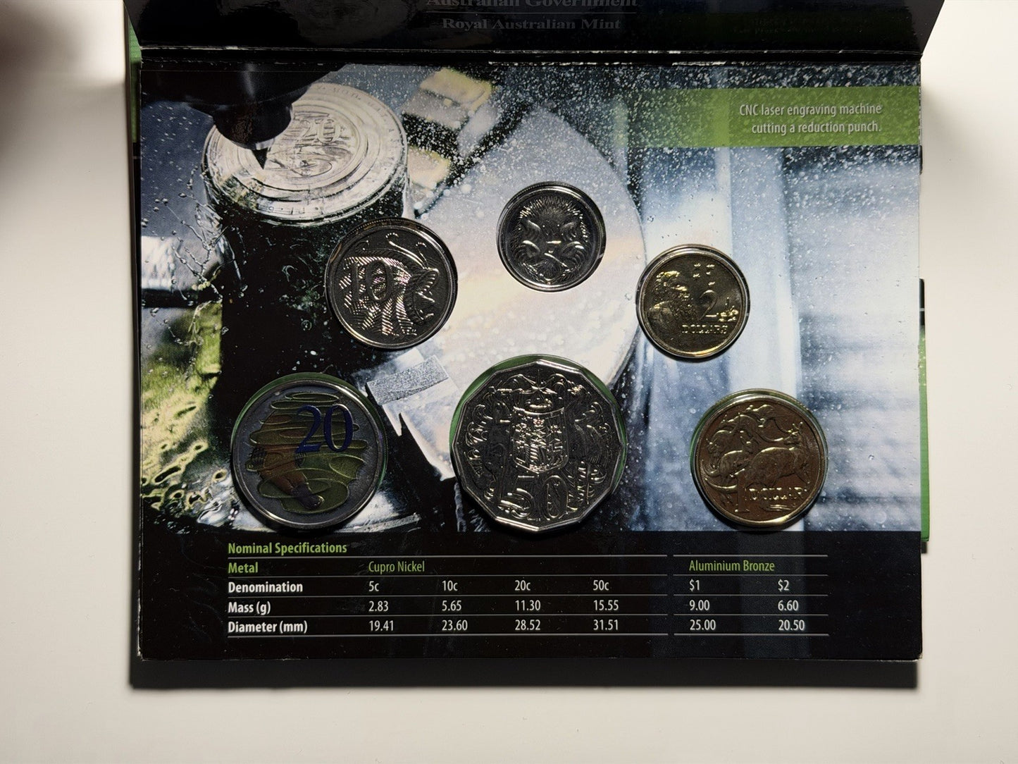 Australia 2013 6-Coin RAM Mint Set w Coloured Hyper-metallic 20c Cent Coin